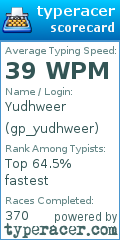 Scorecard for user gp_yudhweer