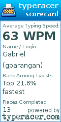 Scorecard for user gparangan