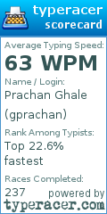 Scorecard for user gprachan