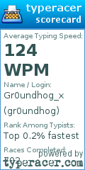 Scorecard for user gr0undhog