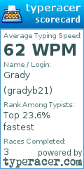 Scorecard for user gradyb21