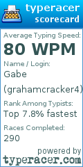 Scorecard for user grahamcracker4