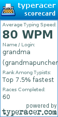 Scorecard for user grandmapuncher