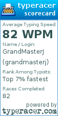 Scorecard for user grandmasterj