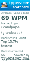 Scorecard for user grandpajoe