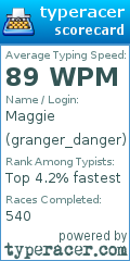 Scorecard for user granger_danger