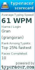 Scorecard for user grangoran