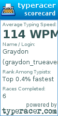 Scorecard for user graydon_trueaverage