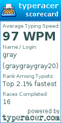 Scorecard for user graygraygray20