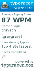 Scorecard for user graygrayy