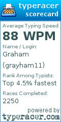 Scorecard for user grayham11