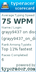 Scorecard for user grayy9437_on_discord