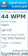 Scorecard for user grcxd