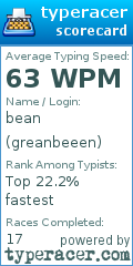 Scorecard for user greanbeeen