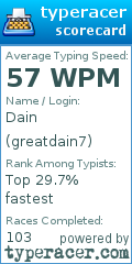 Scorecard for user greatdain7