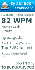 Scorecard for user greatgod1