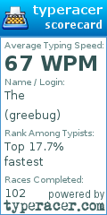 Scorecard for user greebug