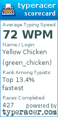 Scorecard for user green_chicken