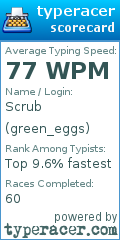 Scorecard for user green_eggs