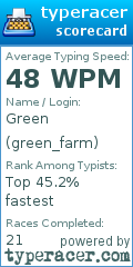 Scorecard for user green_farm