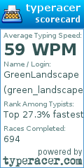 Scorecard for user green_landscape