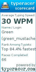 Scorecard for user green_mustache