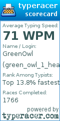 Scorecard for user green_owl_1_head