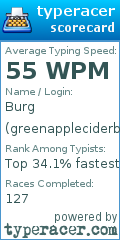 Scorecard for user greenappleciderburger