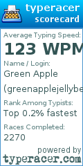 Scorecard for user greenapplejellybean