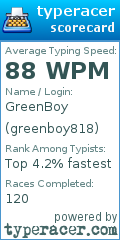 Scorecard for user greenboy818