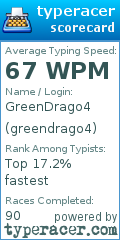 Scorecard for user greendrago4