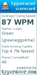 Scorecard for user greeneggs4me
