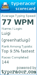 Scorecard for user greenhatluigi