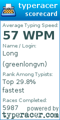 Scorecard for user greenlongvn
