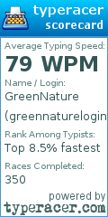 Scorecard for user greennaturelogin
