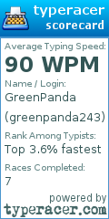 Scorecard for user greenpanda243