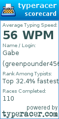 Scorecard for user greenpounder456