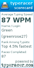 Scorecard for user greenrose27