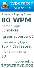 Scorecard for user greensupercar666