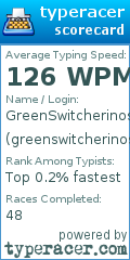 Scorecard for user greenswitcherinos