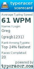 Scorecard for user gregb1231