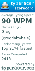 Scorecard for user gregdahwhale
