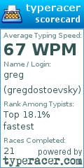 Scorecard for user gregdostoevsky