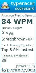 Scorecard for user greggbrown78