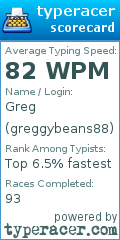 Scorecard for user greggybeans88