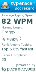 Scorecard for user greggygf