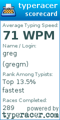 Scorecard for user gregm