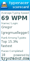 Scorecard for user gregmuellegger