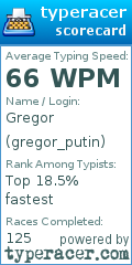 Scorecard for user gregor_putin