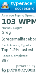 Scorecard for user gregsmallfacebook